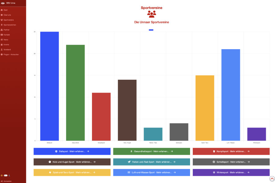 Web Diagramm · Sportverband